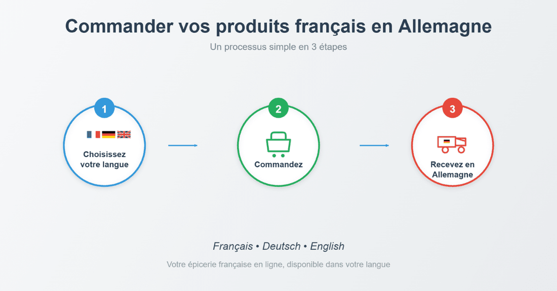 Votre épicerie française en ligne est-elle disponible en allemand et en anglais ? - Le Cornichon