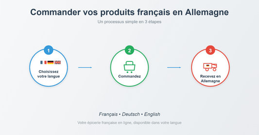 Votre épicerie française en ligne est-elle disponible en allemand et en anglais ? - Le Cornichon